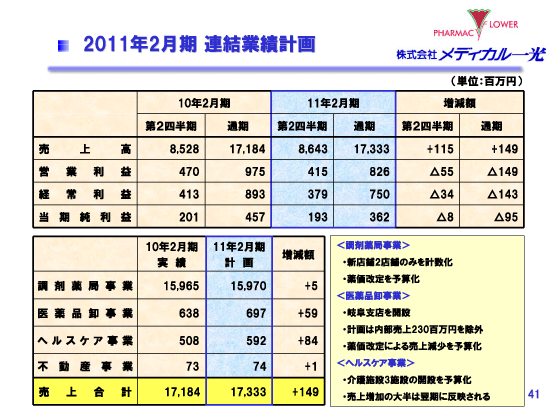 2011年2月期連結業績計画