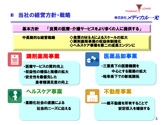 当社の経営方針・戦略
