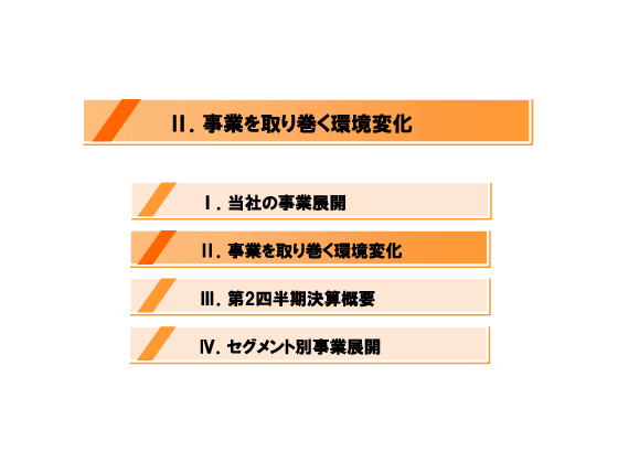 [2]事業を取り巻く環境変化