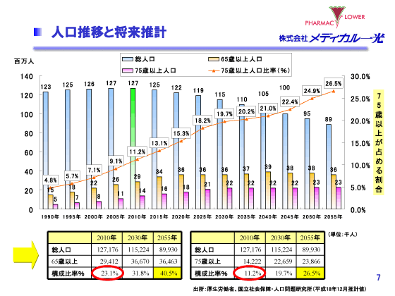 人口推移と将来推計