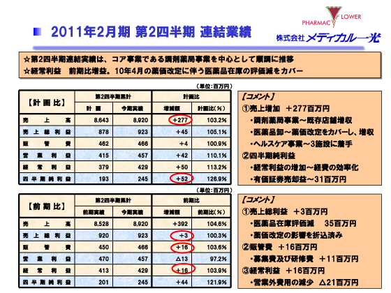 2011年2月期 第2四半期 連結業績