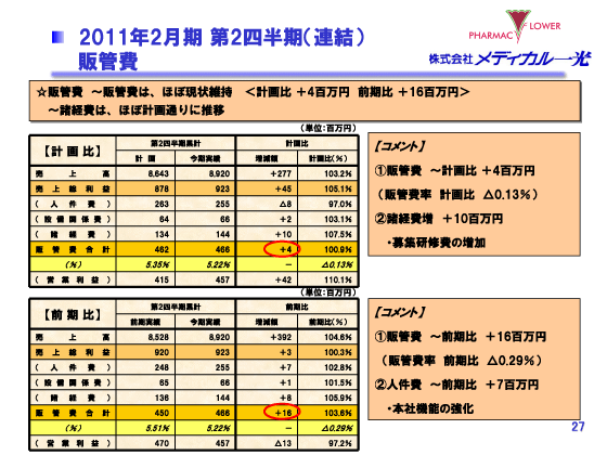 2011年2月期 第2四半期（連結）  販管費