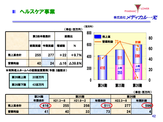 ヘルスケア事業