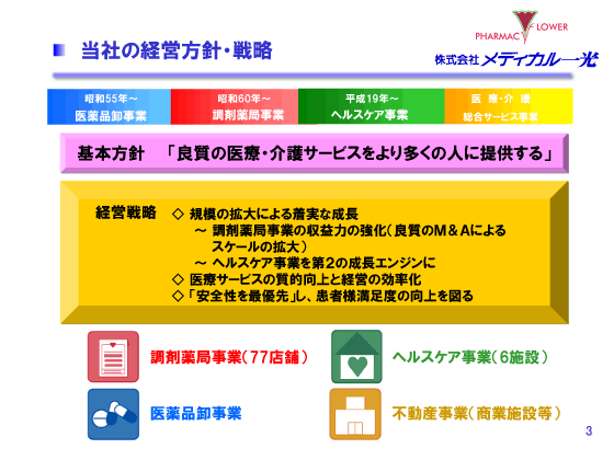 当社の経営方針・戦略