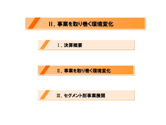 [2]事業を取り巻く環境変化