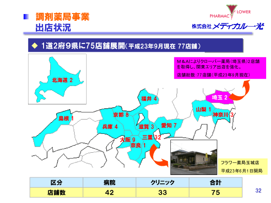調剤薬局事業　出店状況