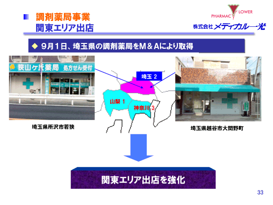 調剤薬局事業　関東エリア出店