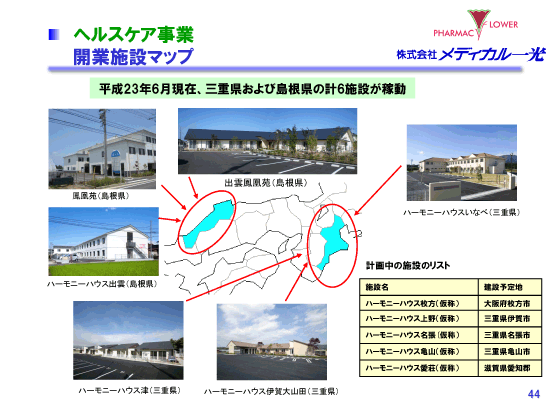 ヘルスケア事業　開業施設マップ