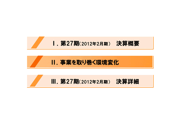 [2]事業を取り巻く環境変化