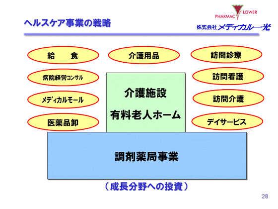 ヘルスケア事業の戦略