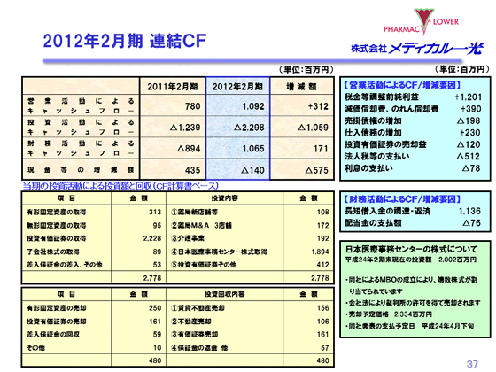 2012年2月期 連結CF