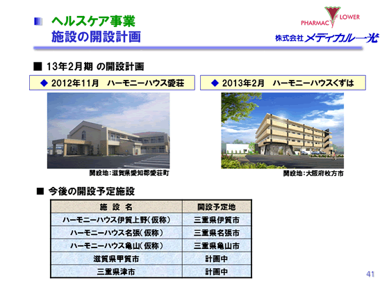 ヘルスケア事業　施設の開設計画