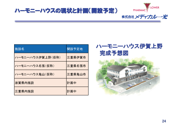 ハーモニーハウスの現状と計画（開設予定）