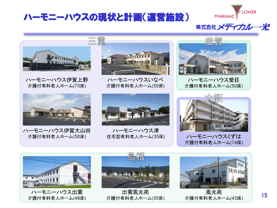 ハーモニーハウスの現状と計画（運営施設）