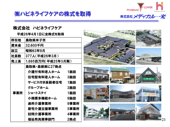 ㈱ハピネライフケアの株式を取得