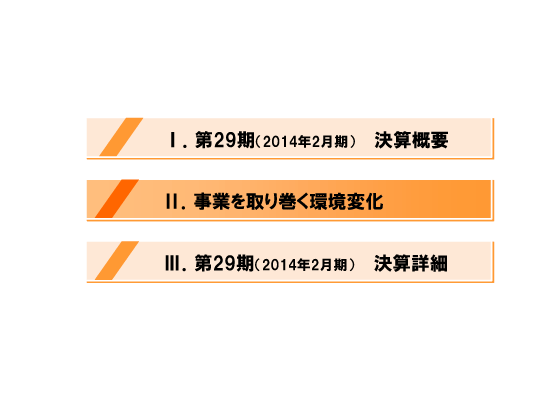 [2]事業を取り巻く環境変化