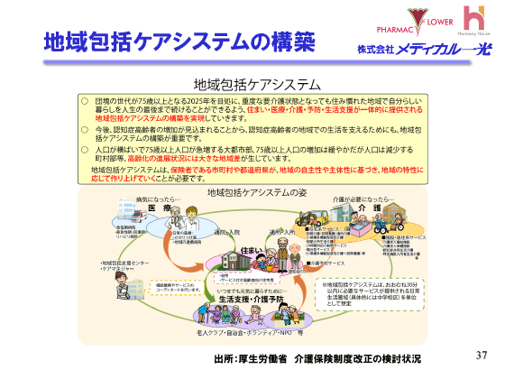 地域包括ケアシステムの構築
