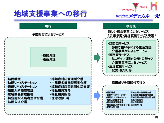 地域支援事業への移行