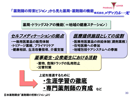 「薬剤師の将来ビジョン」から見た薬局・薬剤師の機能
