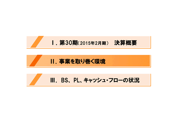 [2]事業を取り巻く環境