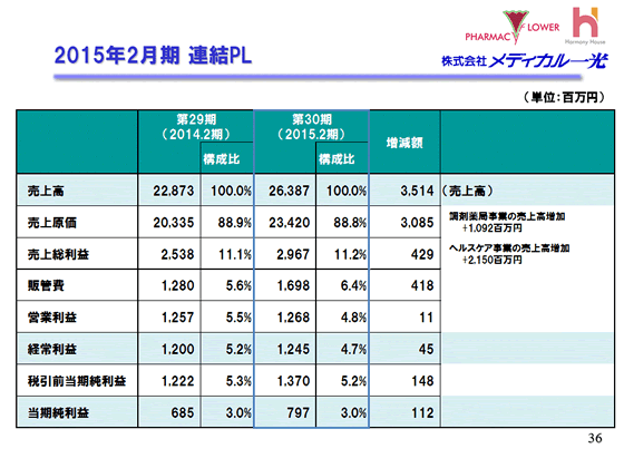 2014年2月期 連結PL
