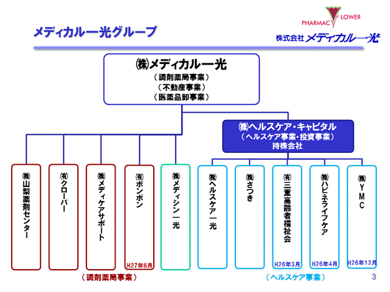 メディカル一光グループ