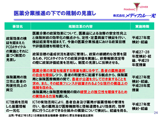 医薬分業推進の下での規制の見直し