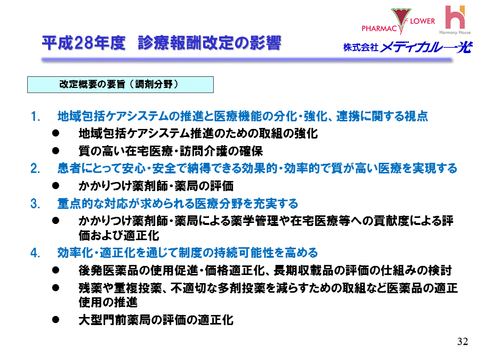 平成28年度　診療報酬改定の影響