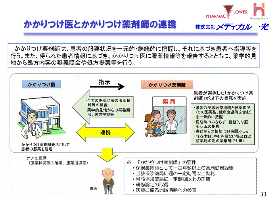 かかりつけ医とかかりつけ薬剤師の連携