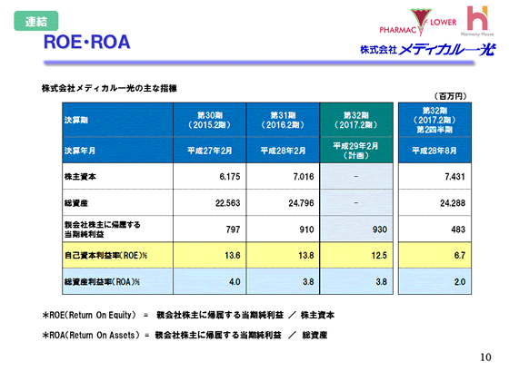 ＲＯＥ・ＲＯＡ