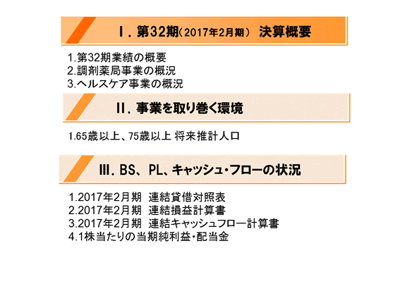 [1]第32期（2017年2月期）決算概要
