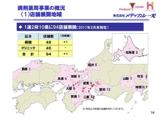 （1）店舗展開地域