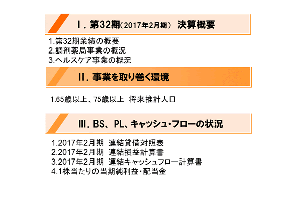 [2]事業を取り巻く環境