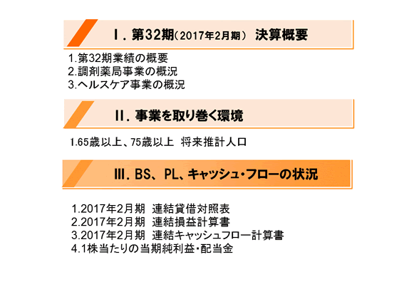 [3]BS、PL、キャッシュ・フローの状況