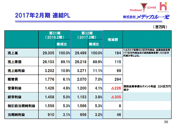 2017年2月期 連結PL