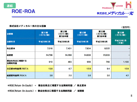 ＲＯＥ・ＲＯＡ