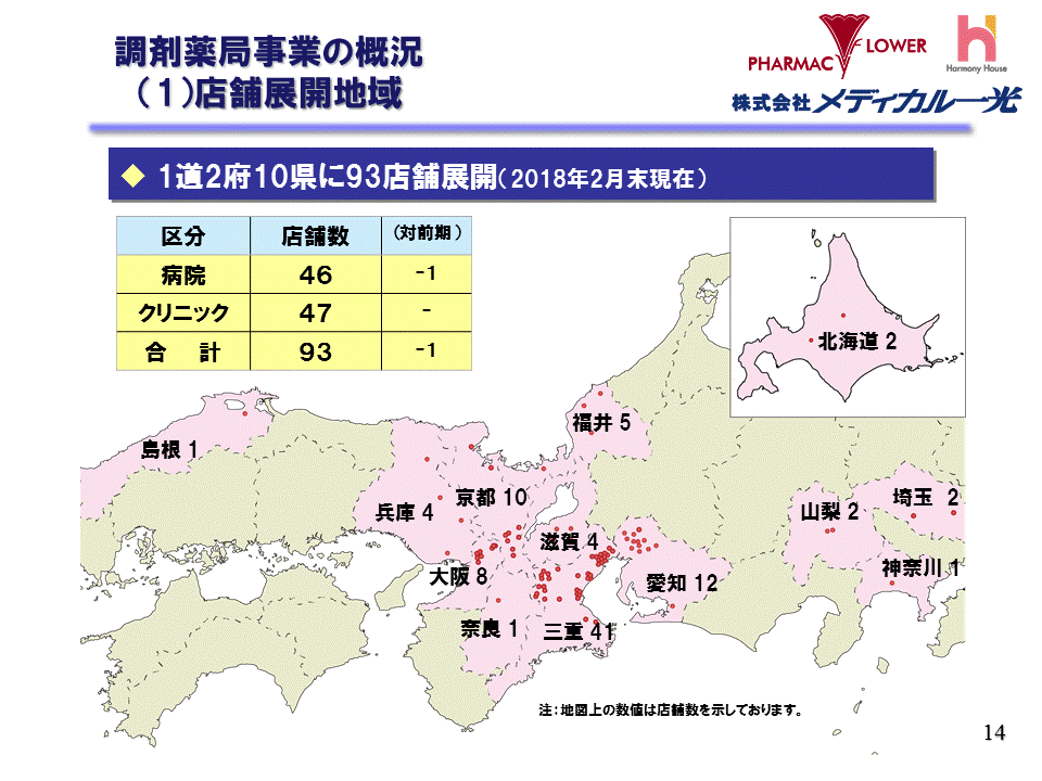 （1）店舗展開地域