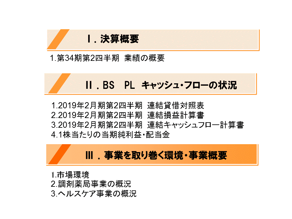[3]事業を取り巻く環境・事業概要