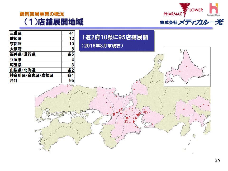 （1）店舗展開地域