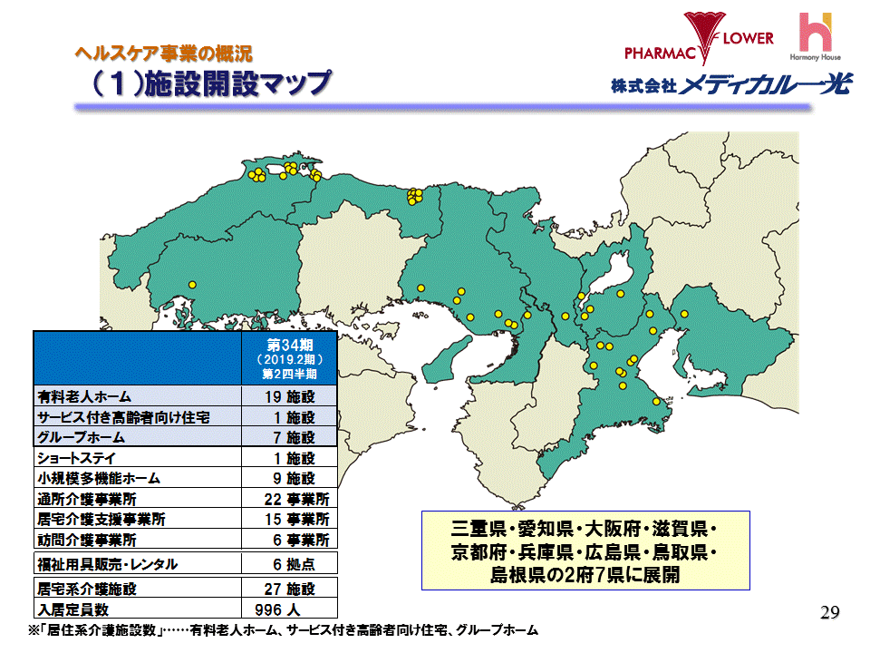 （1）施設開設マップ