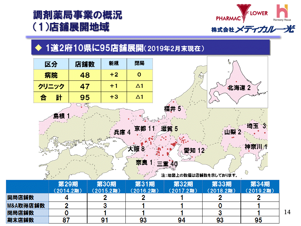 （1）店舗展開地域