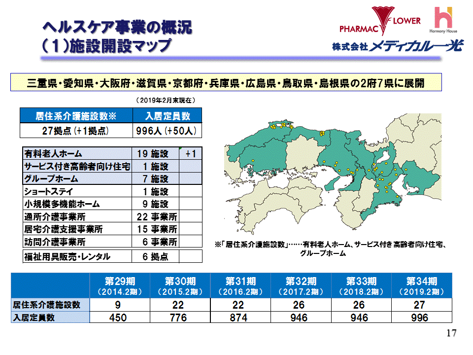 （1）施設開設マップ