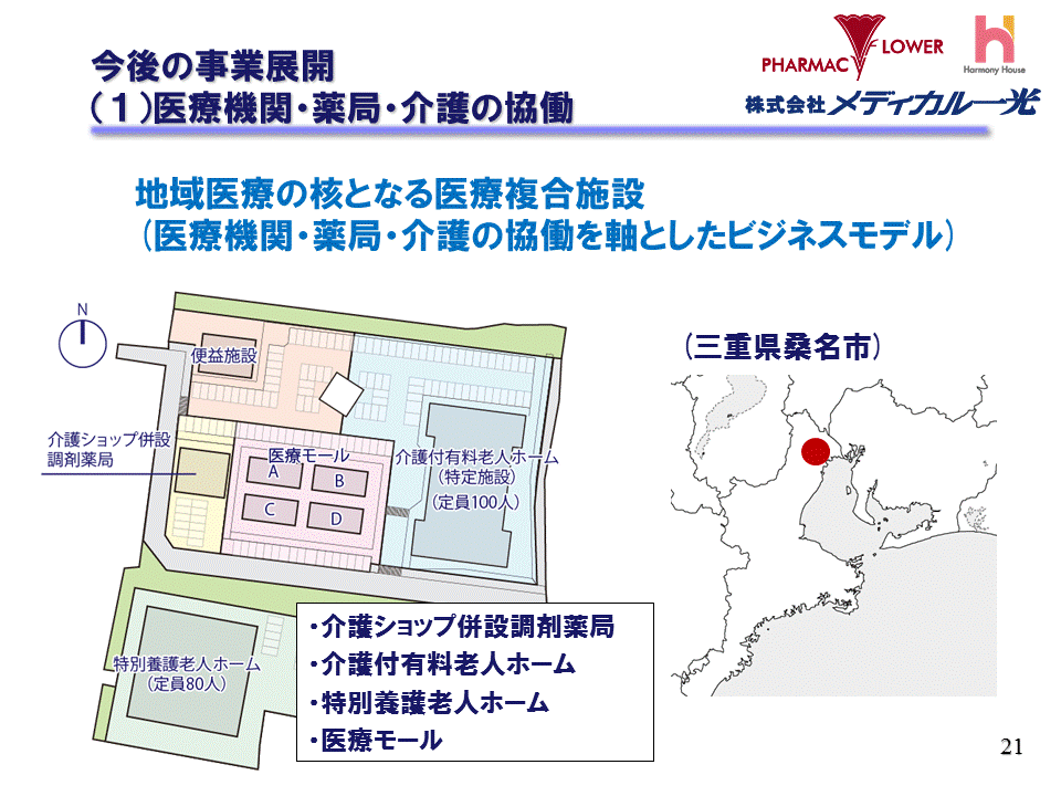 （1）医療機関・薬局･介護の協働