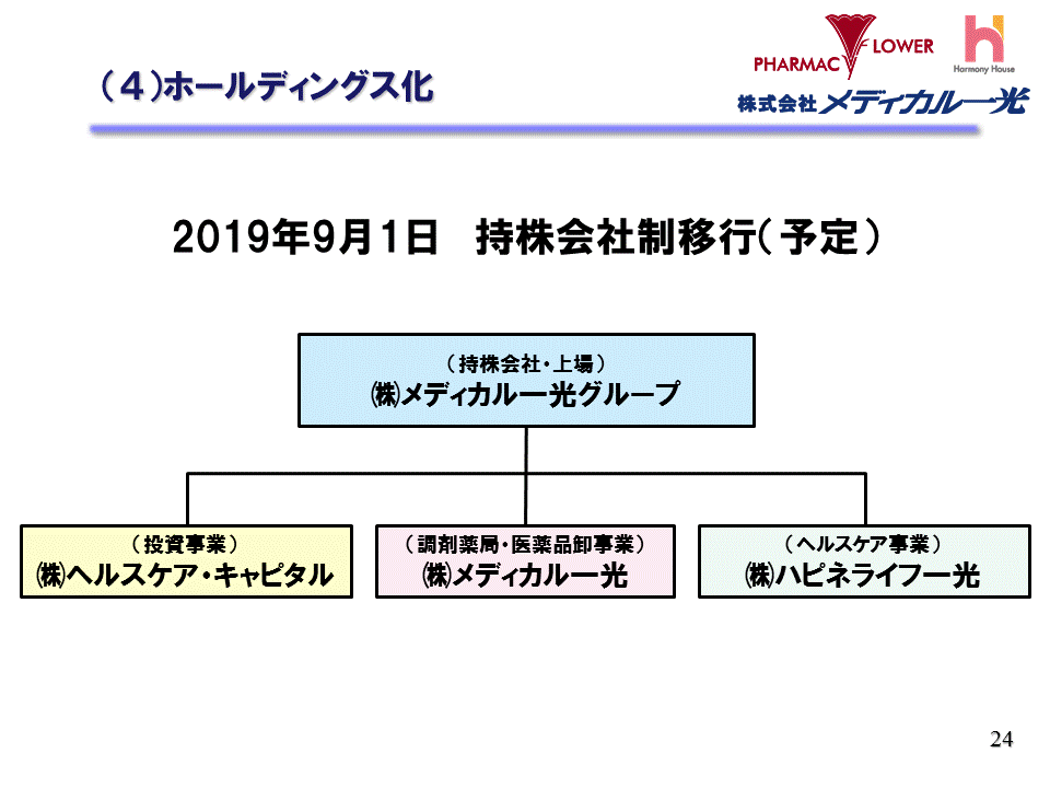 （4）ホールディングス化