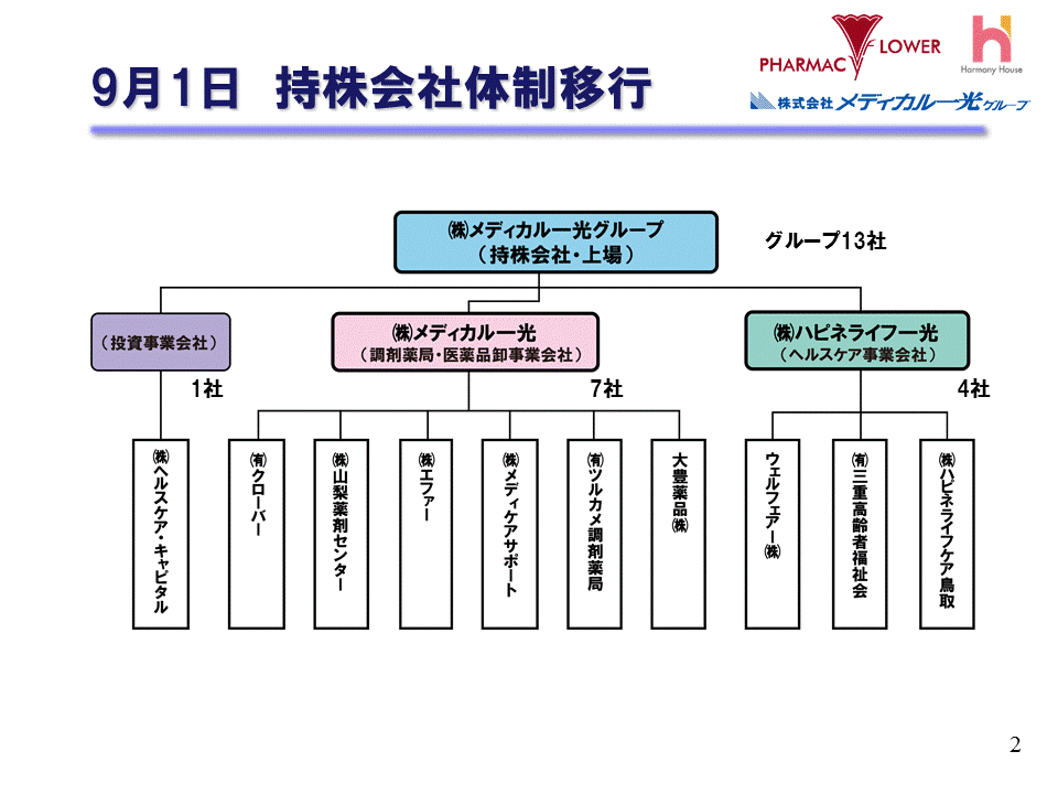9月1日　持株会社体制移行
