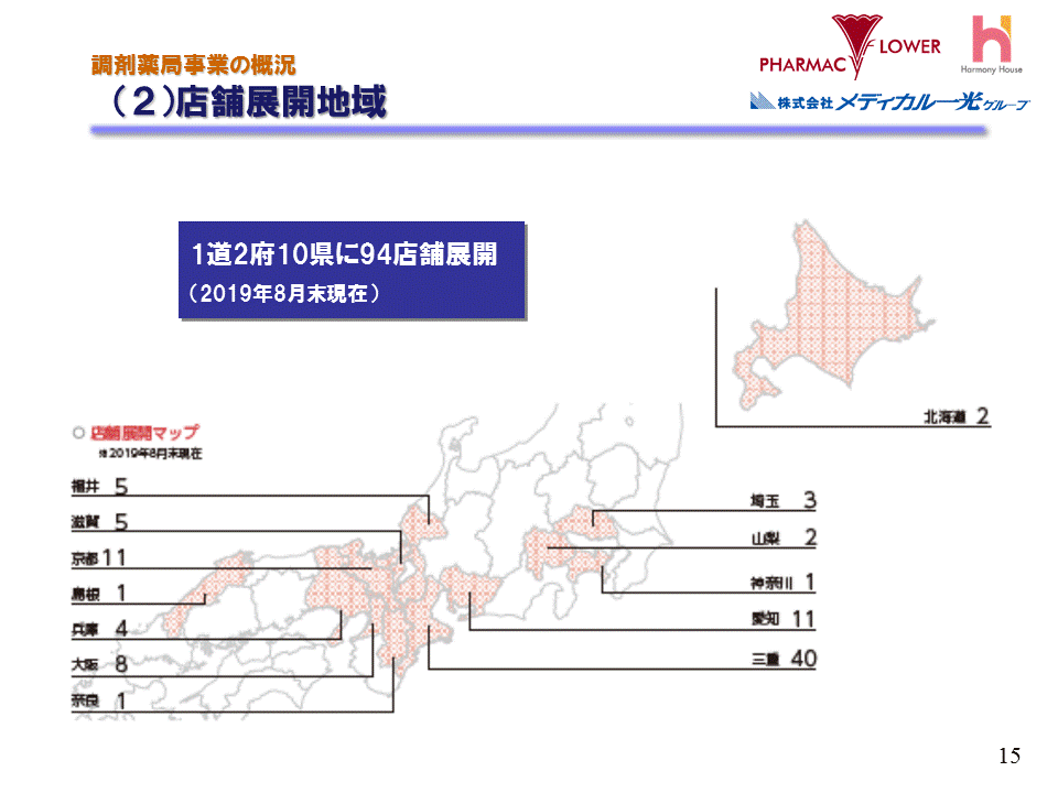 (2)店舗展開地域（調剤薬局事業）