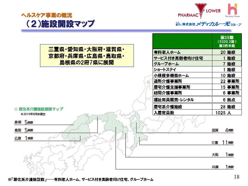 (2)施設開設マップ（ヘルスケア事業）