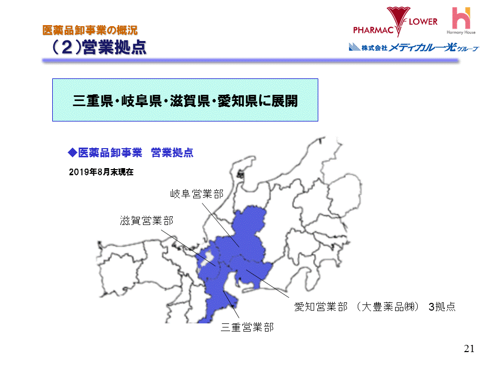 (2)営業拠点（医薬品卸事業）