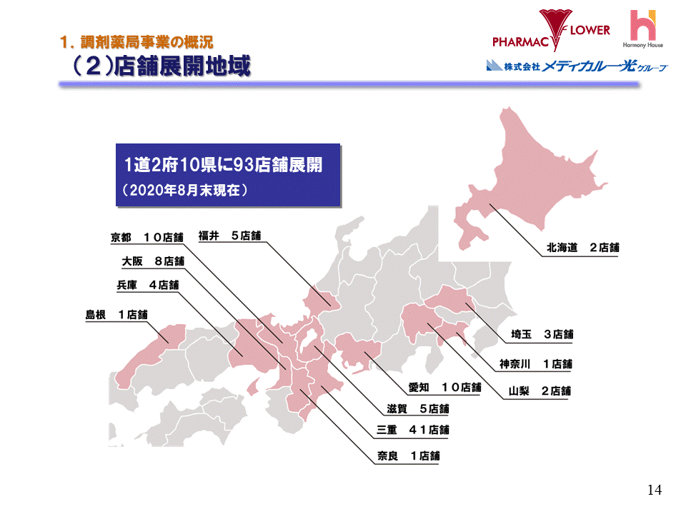 (2)店舗展開地域（調剤薬局事業）