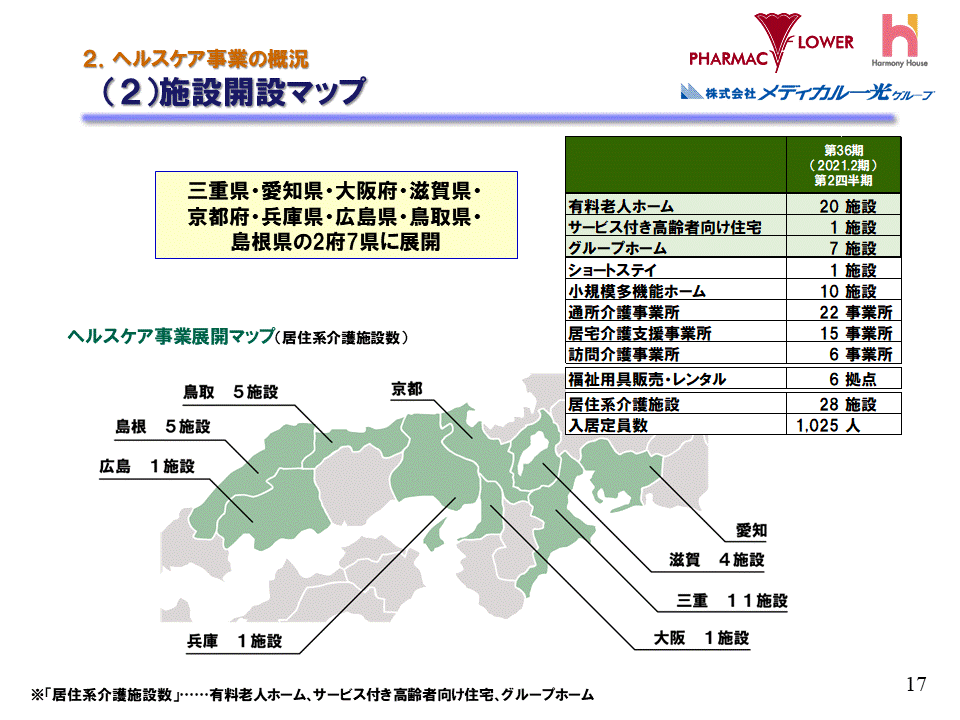 (2)施設開設マップ（ヘルスケア事業）